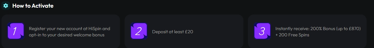 hiSpin bonus activation steps showing registration, deposit and bonus credit