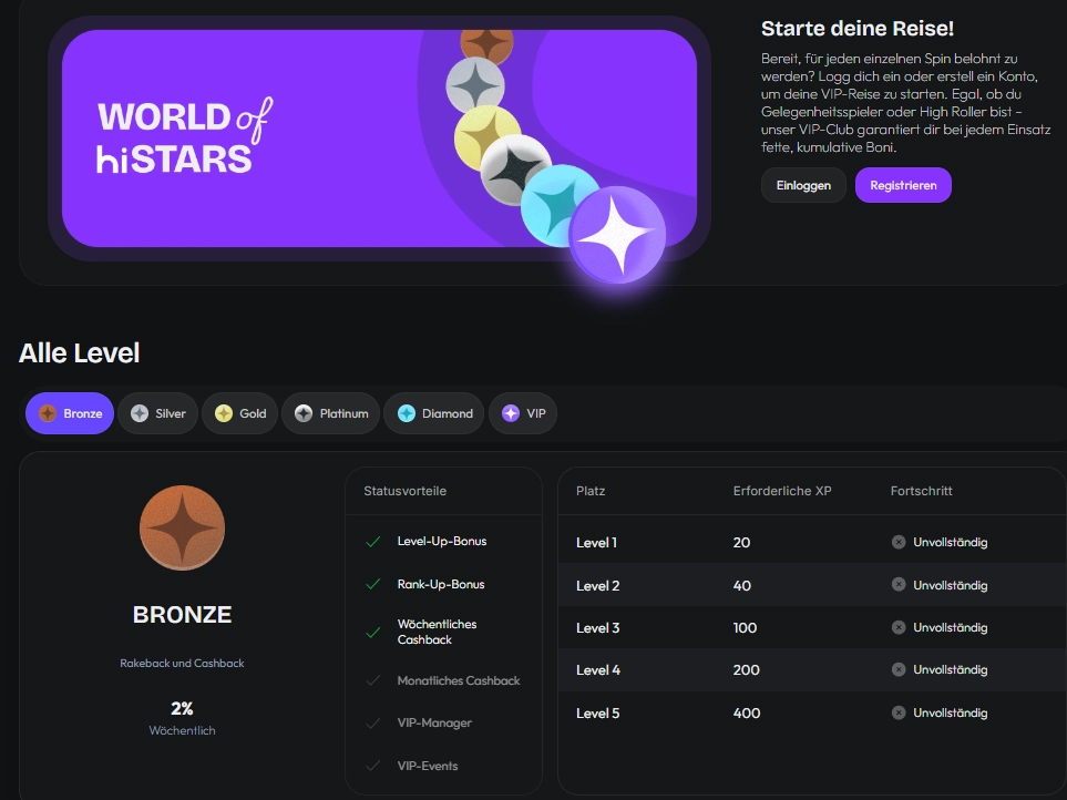 hiSpin World of hiStars Treueprogramm mit VIP-Stufen und Erfahrungspunkten
