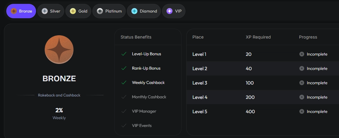 hiSpin Bronze VIP status showing 2% weekly cashback, available benefits and XP requirements for Levels 1 to 5.